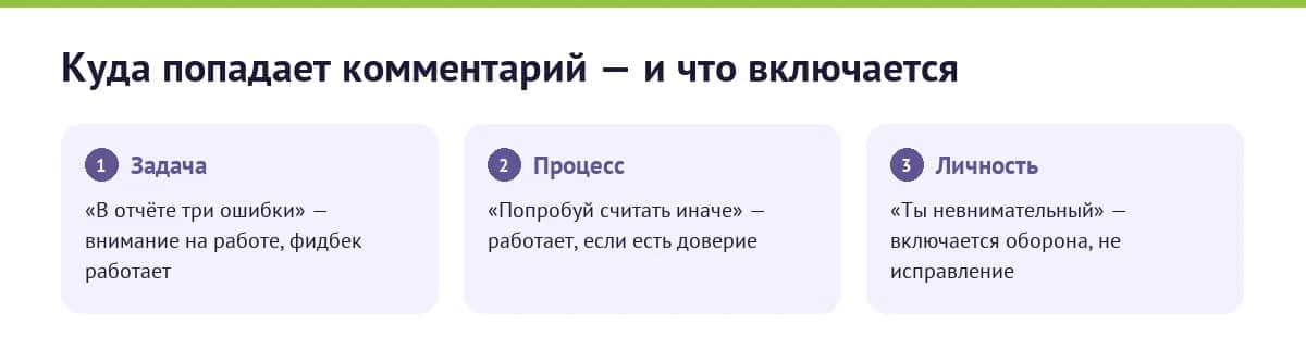 Три адреса обратной связи