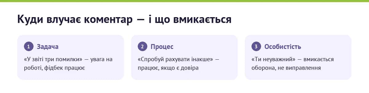 Три адреси зворотного звʼязку