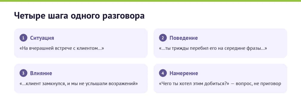 Формат SBI на живом примере