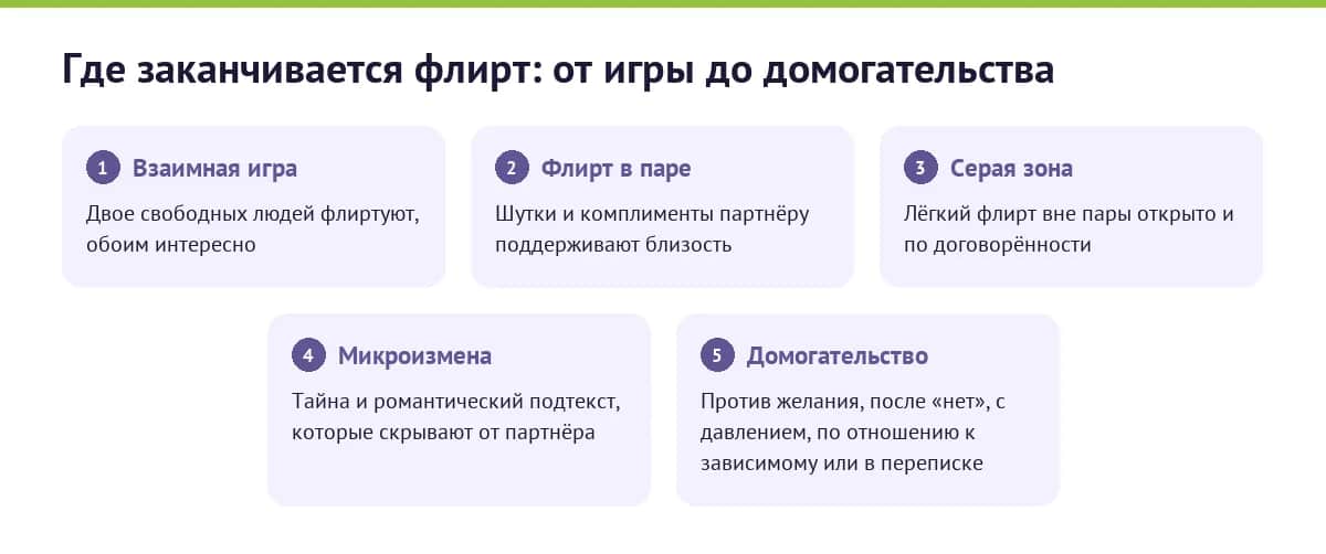 Схема: где заканчивается флирт — от взаимной игры до микроизмены и домогательства