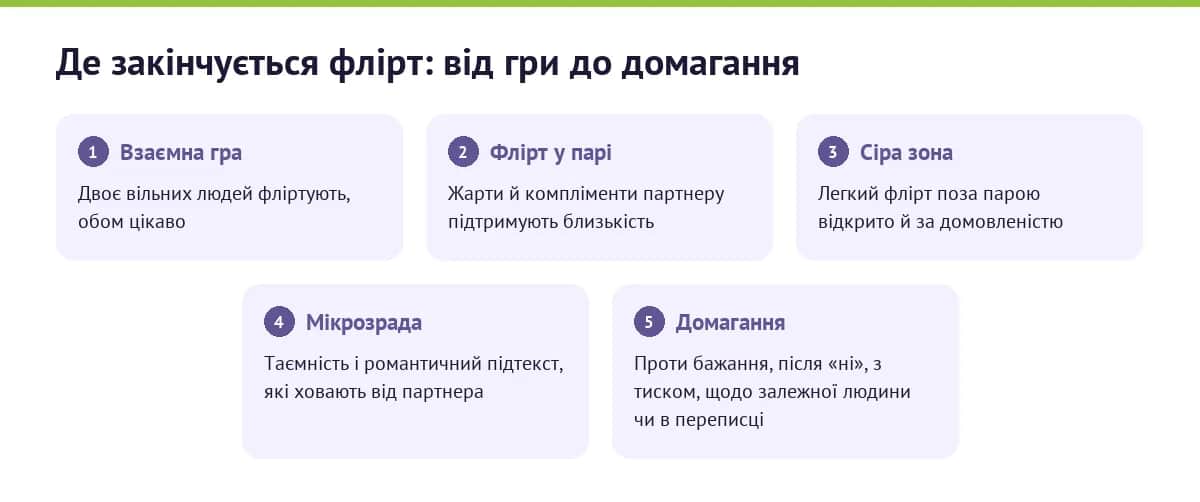 Схема: де закінчується флірт — від взаємної гри до мікрозради і домагання
