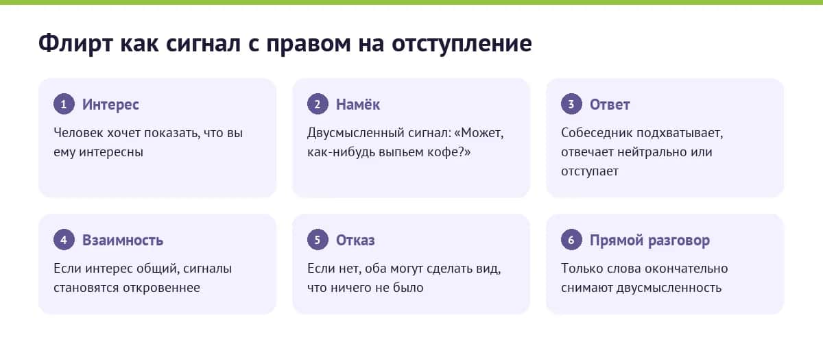 Схема: флирт как сигнал с правом на отступление — от двусмысленного намёка до прямого разговора