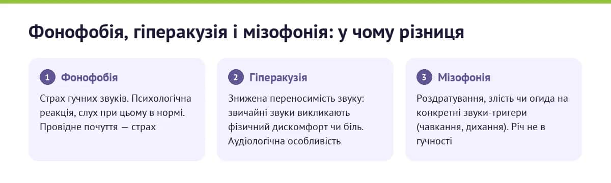 Фонофобія, гіперакузія і мізофонія: у чому різниця