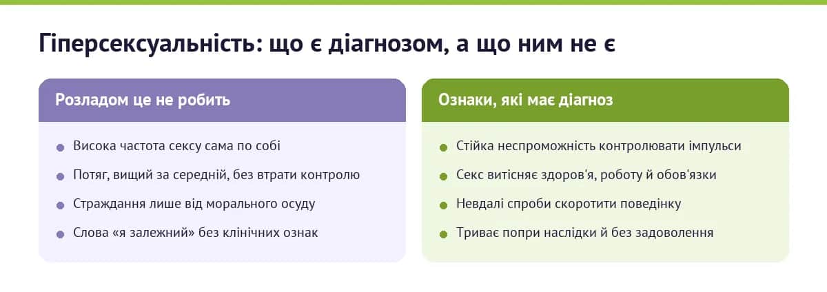 Гіперсексуальність: що є діагнозом, а що ним не є