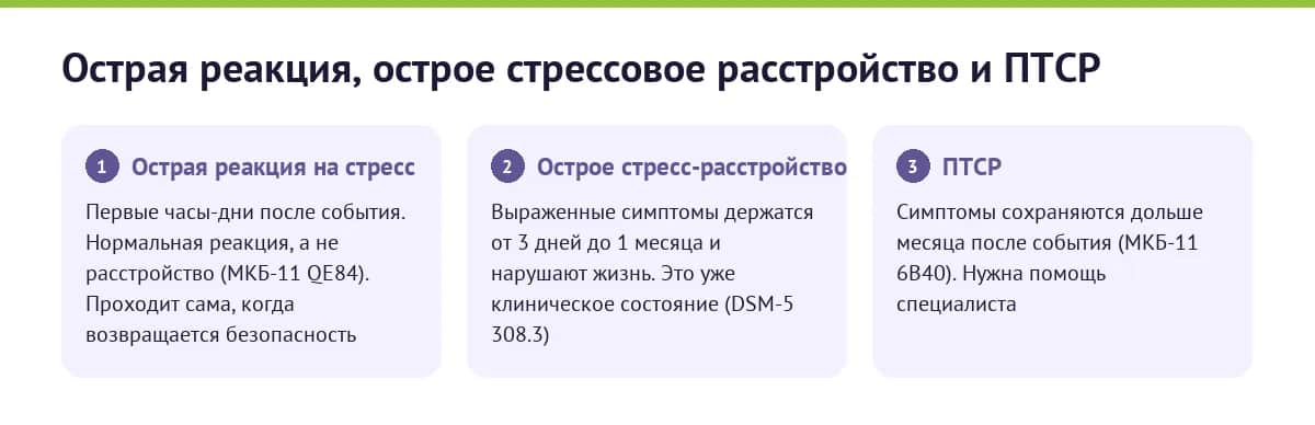 Острая реакция на стресс, острое стрессовое расстройство и ПТСР: разница по времени и статусу