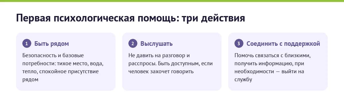 Первая психологическая помощь: быть рядом, выслушать, соединить с поддержкой