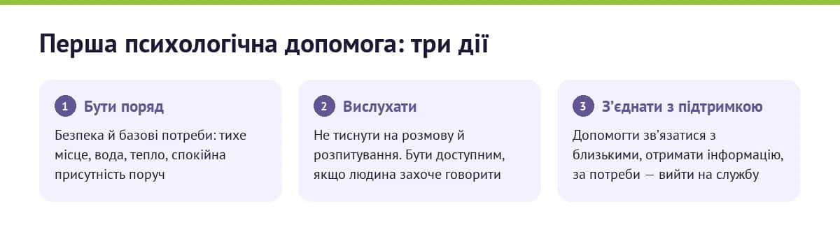 Перша психологічна допомога: бути поряд, вислухати, зʼєднати з підтримкою