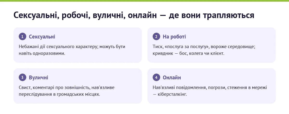 Інфографіка: чотири типи домагань — сексуальні, на роботі, вуличні та онлайн