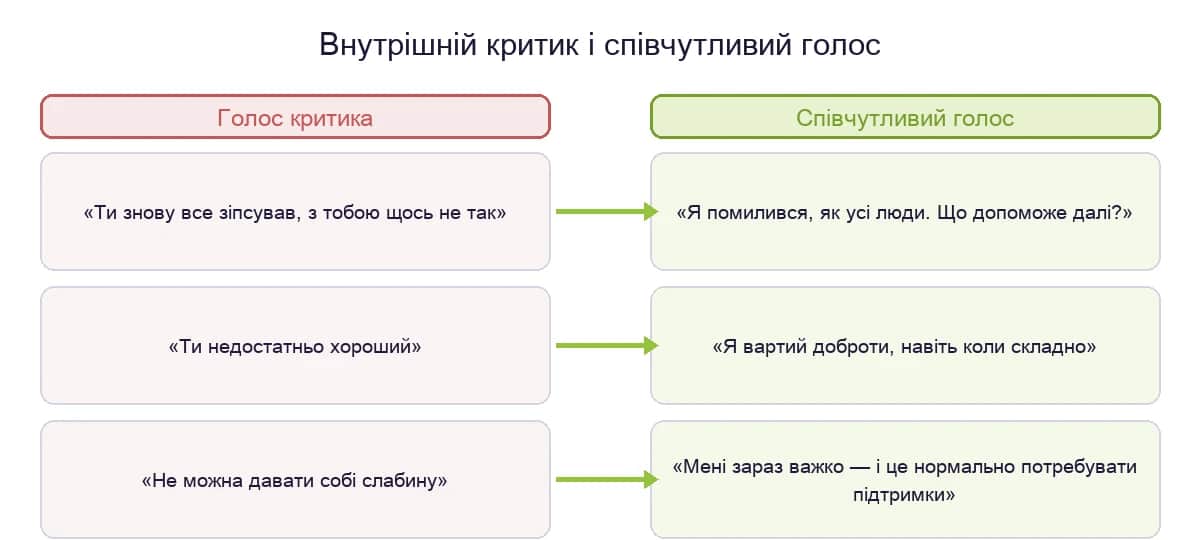 Приклади: як переписати фразу внутрішнього критика голосом співчуття