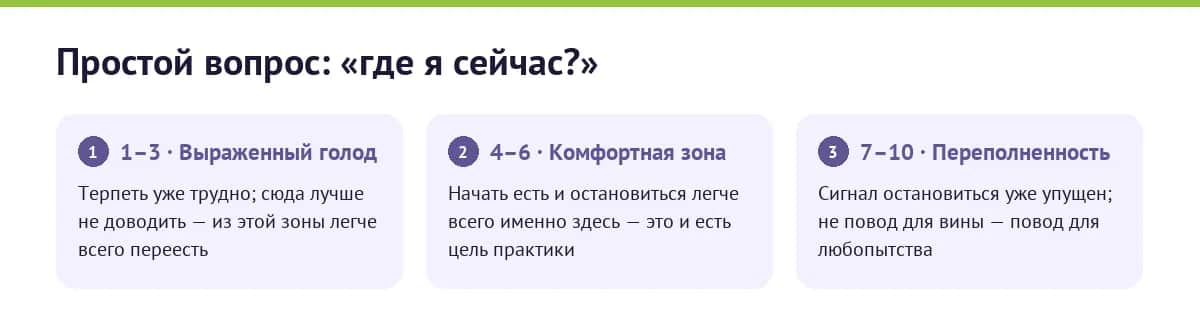 Шкала голода и насыщения от 1 до 10: три зоны, которые помогают снова слышать сигналы тела