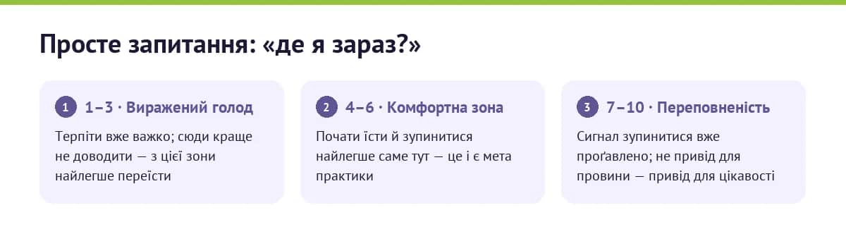Шкала голоду й насичення від 1 до 10: три зони, які допомагають знову чути сигнали тіла