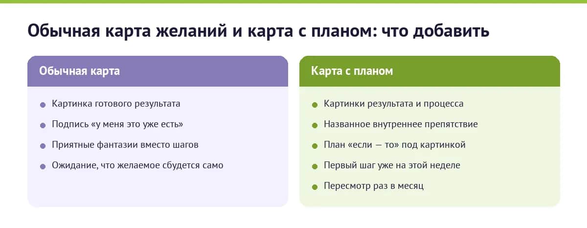 Обычная карта желаний и карта с планом: что добавить, чтобы картинка вела к действию