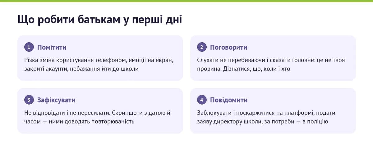 Що робити батькам у перші дні після виявлення кібербулінгу