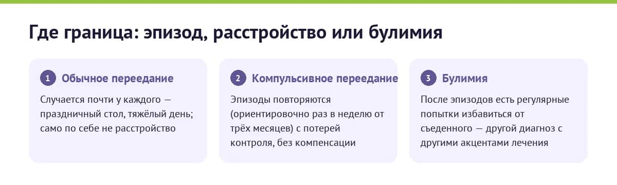 Обычное переедание, компульсивное переедание и булимия — сравнение