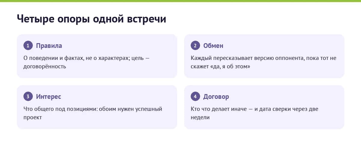 Четыре шага разговора на троих