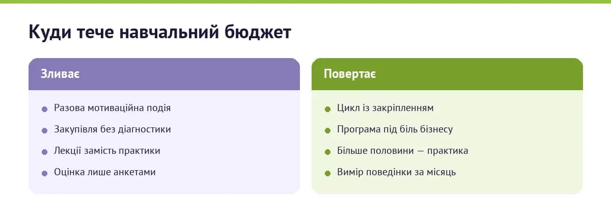 Порівняння: що зливає навчальний бюджет і що повертає його з прибутком