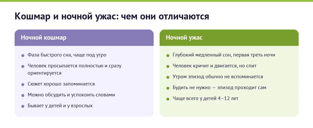 Сравнение кошмара и ночного ужаса: фаза сна, время ночи, поведение, воспоминание утром