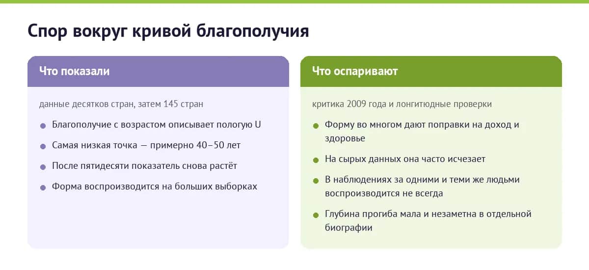 Что в U-образной кривой подтверждено, а что оспаривают