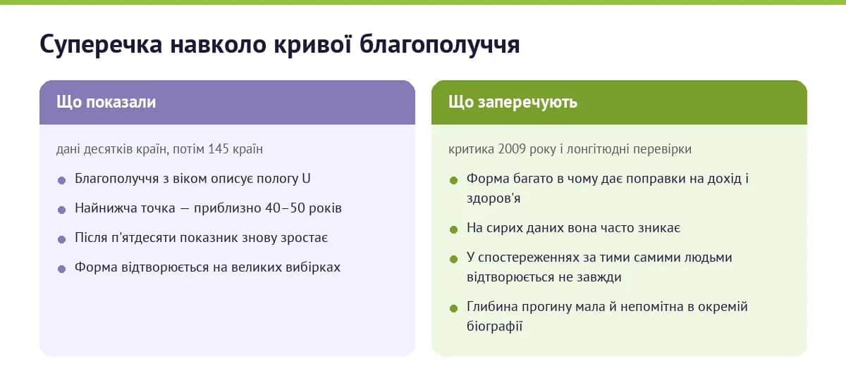 Що в U-подібній кривій підтверджено, а що заперечують