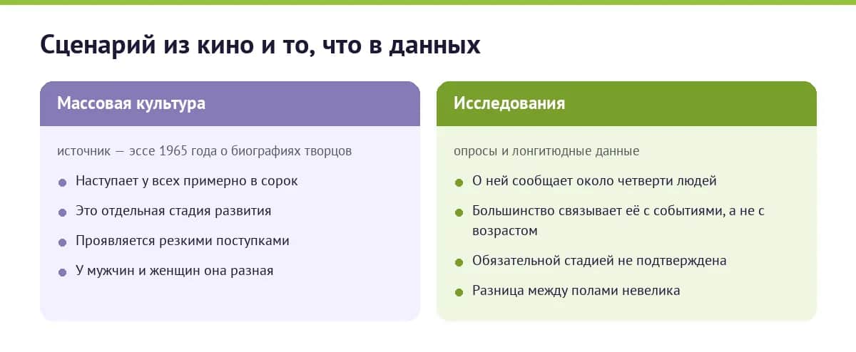 Что говорит массовая культура и что показывают данные