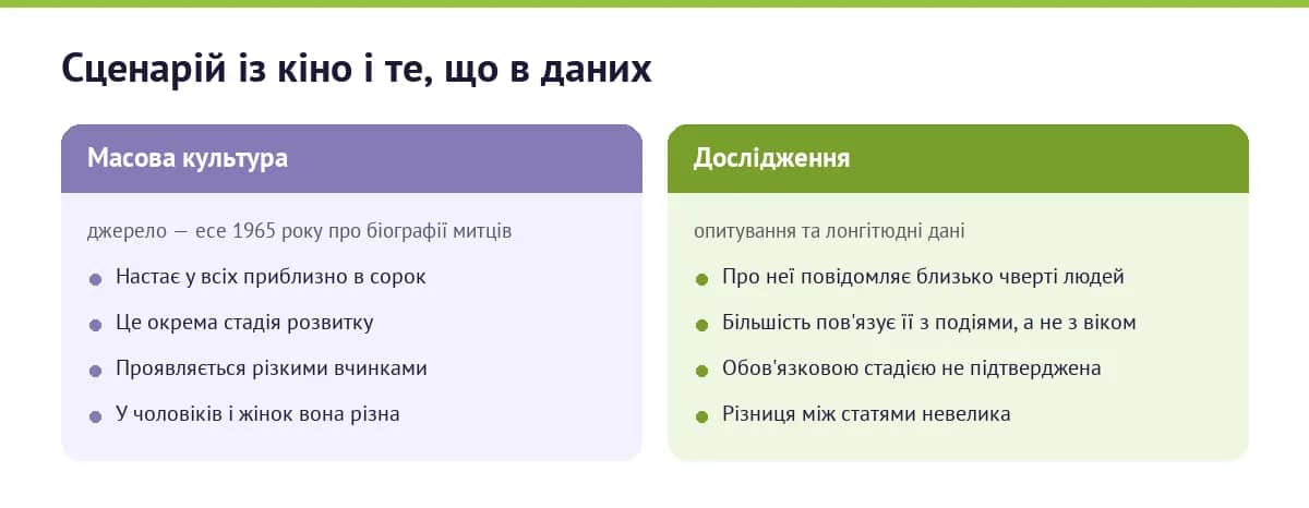 Що каже масова культура і що показують дані