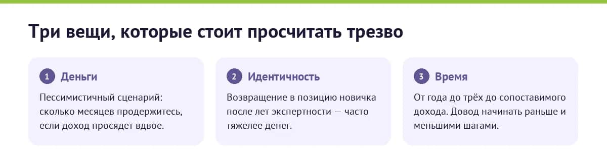 Три опоры решения о смене профессии
