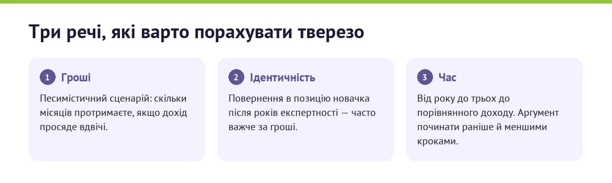 Три опори рішення про зміну фаху