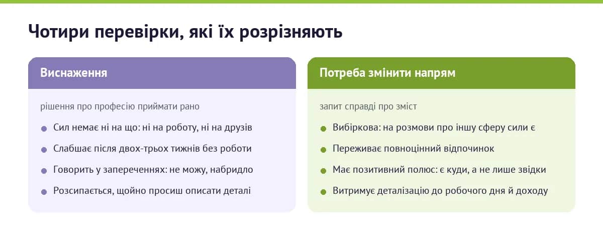 Виснаження чи справжня потреба змінити напрям