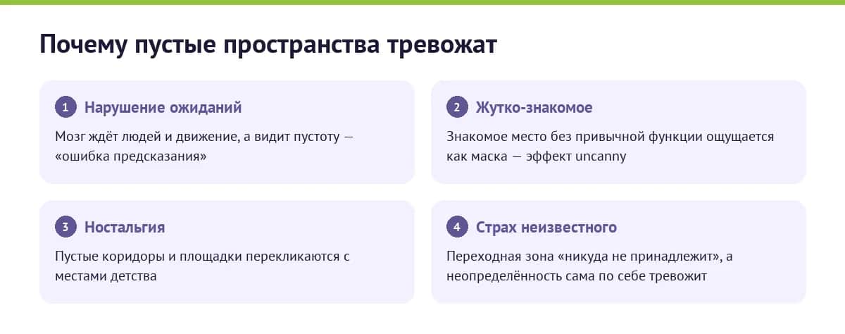 Четыре причины, почему пустые лиминальные пространства вызывают тревогу: нарушение ожиданий, жутко-знакомое, ностальгия, страх неизвестного