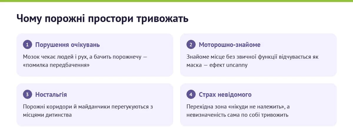 Чотири причини, чому порожні лімінальні простори викликають тривогу: порушення очікувань, моторошно-знайоме, ностальгія, страх невідомого