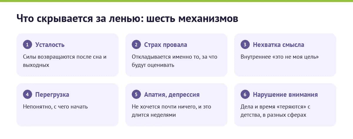 Что скрывается за ленью: шесть механизмов и как их распознать