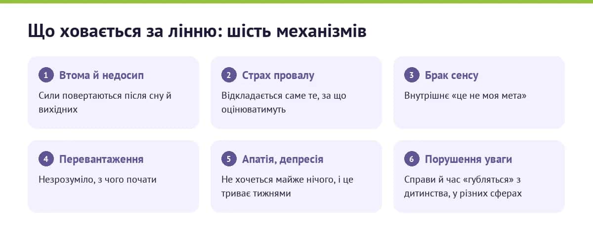 Що ховається за лінню: шість механізмів і як їх розпізнати