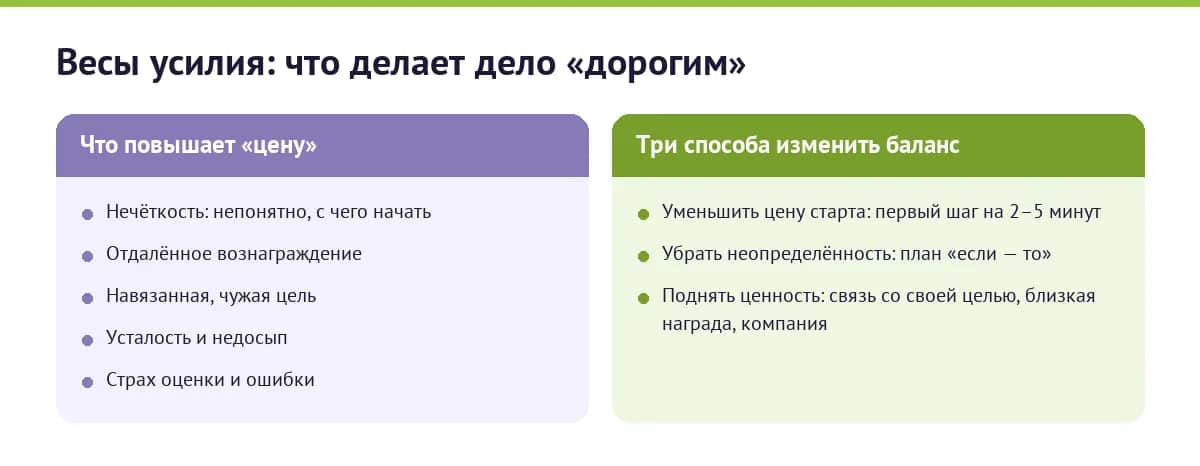 Весы усилия: что делает дело «дорогим» и три способа изменить баланс