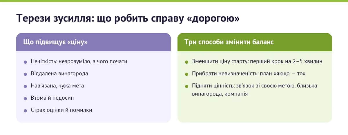 Терези зусилля: що робить справу «дорогою» і три способи змінити баланс