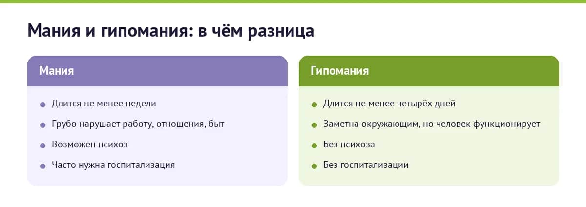Мания и гипомания: разница по длительности, тяжести и последствиям
