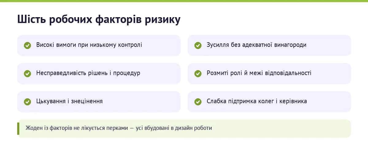 Шість робочих факторів ризику для психіки за даними мета-огляду