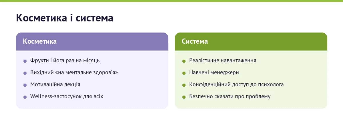 Порівняння підходів: разові перки проти системних змін у роботі компанії