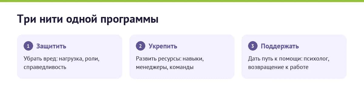 Три направления работы с ментальным здоровьем в компании: защитить, укрепить, поддержать