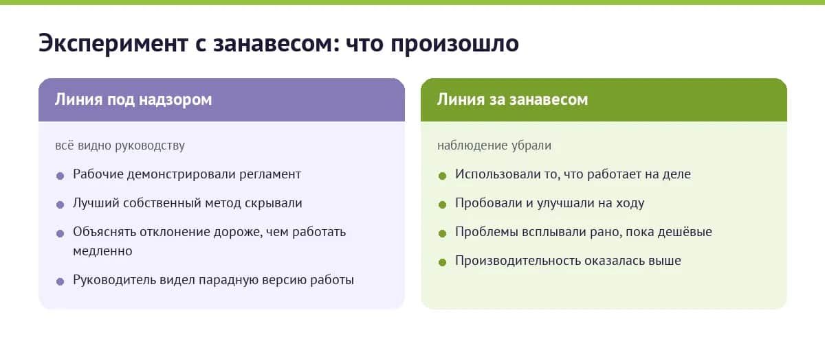 Что показал эксперимент с занавесом на производственной линии