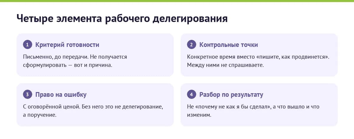 Порядок действий, когда решили передать задачу
