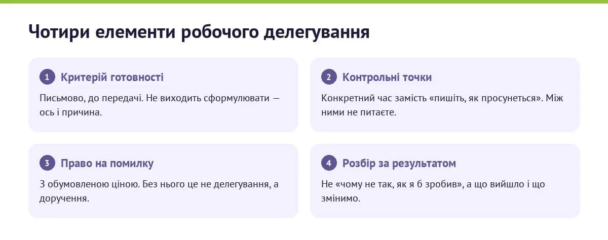 Порядок дій, коли вирішили передати задачу