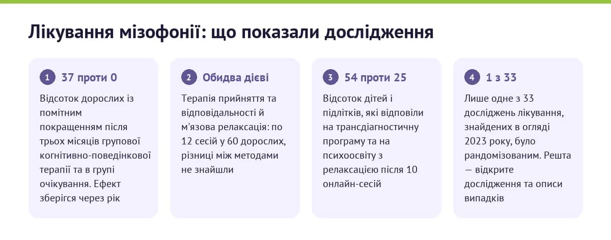 Лікування мізофонії: що показали дослідження