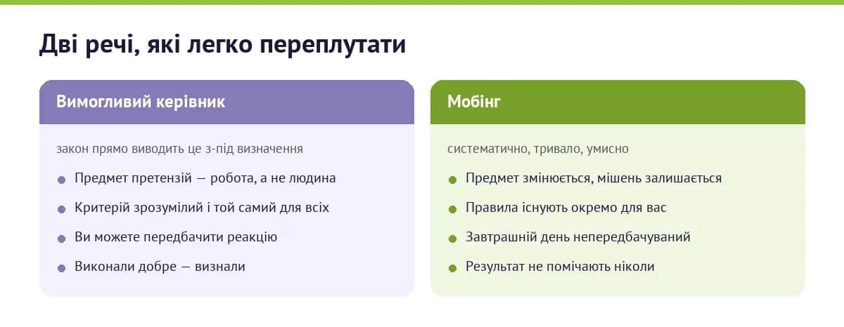 Порівняння: вимогливий керівник і мобінг