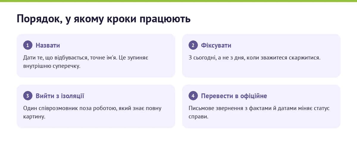 Чотири кроки, коли цькування вже почалося