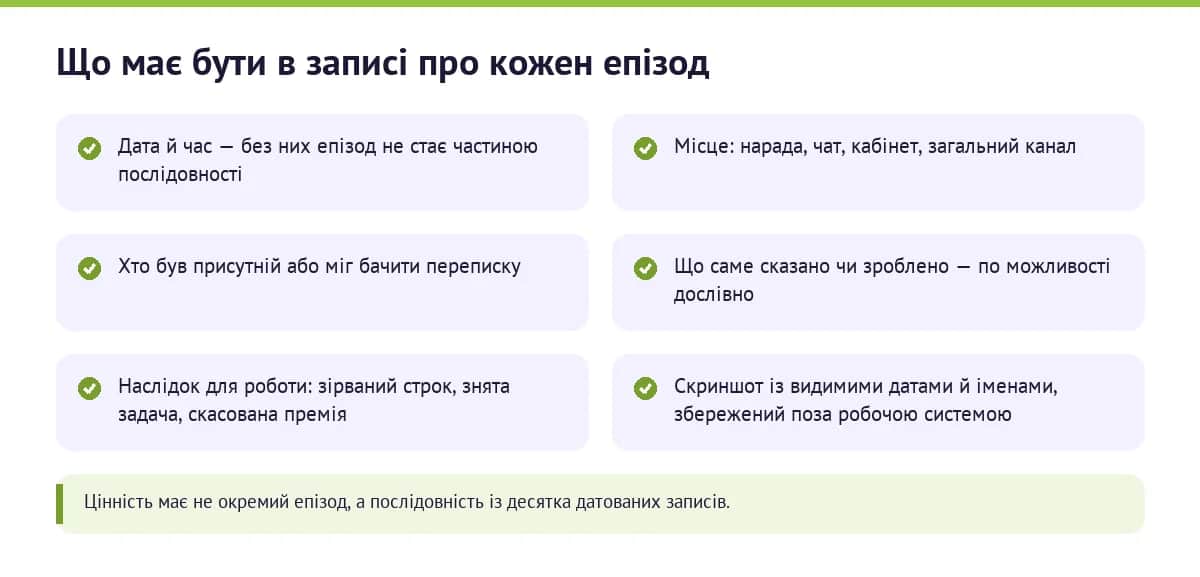 Що має бути в записі про кожен епізод
