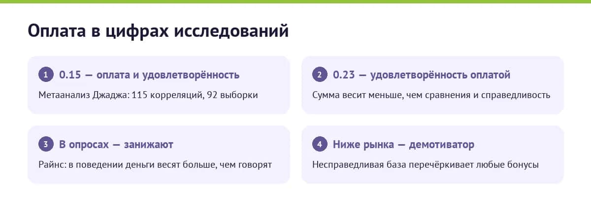 Оплата и удовлетворённость работой в цифрах метаанализов