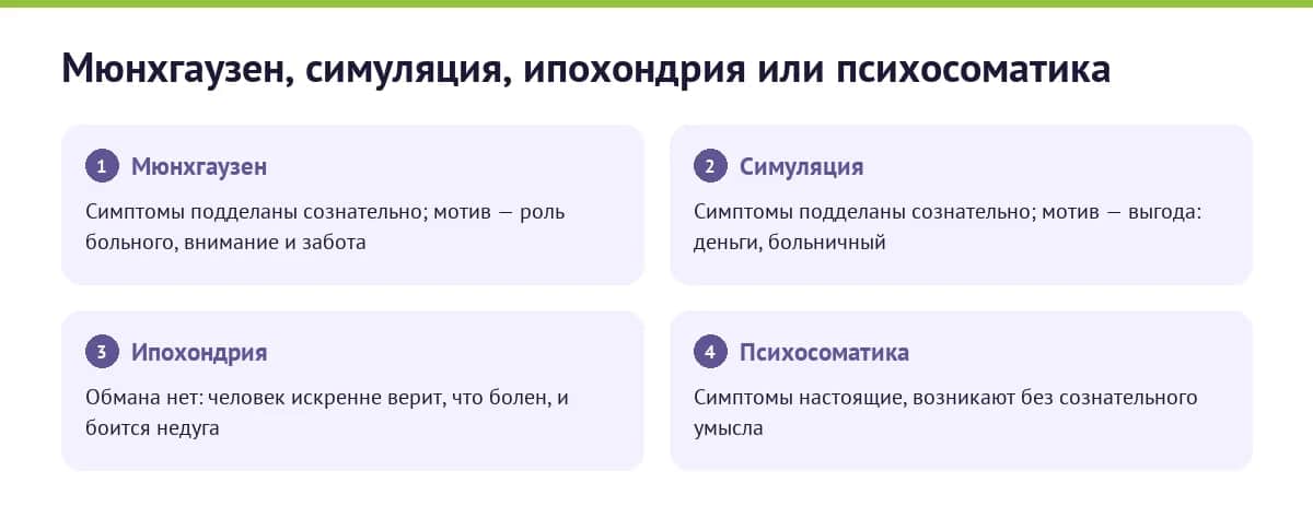 Инфографика: синдром Мюнхгаузена против симуляции, ипохондрии и психосоматики — сознательно ли создаются симптомы и какой мотив