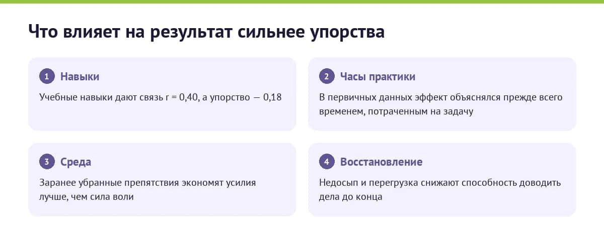 Что действительно влияет на результат: навыки, часы практики, среда, настойчивость усилий