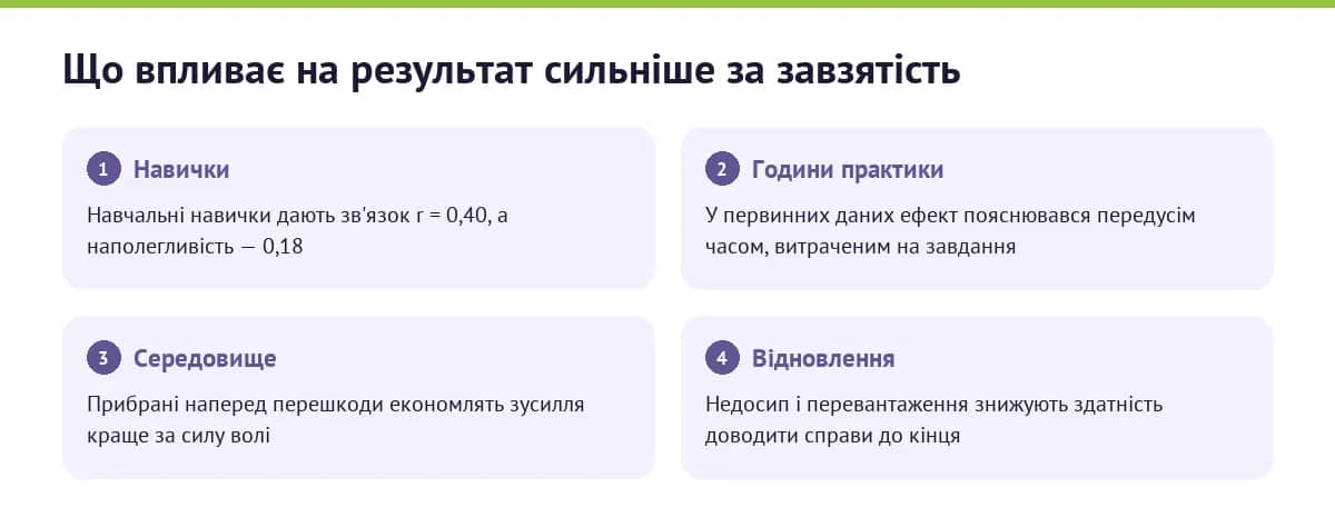 Що справді впливає на результат: навички, години практики, середовище, завзятість зусиль