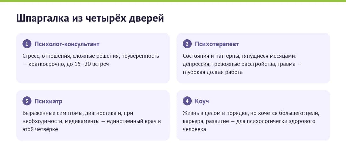 Шпаргалка из четырёх дверей: какой запрос ведёт к психологу, психотерапевту, психиатру или коучу